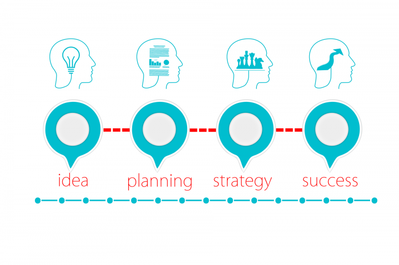 perfiles de cuatro cabezas con diferentes contenidos: idea, planificación, estrategia y éxito
